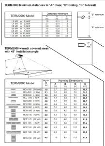Zunanji električni grelec za terase