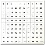 Kontrolna karta za Tablo 100