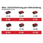 AKUMULAT. KOTNI BRUSILNIK EINHELL AXXIO 18/115 Q SOLO POWER X-CHANGE - slika 4