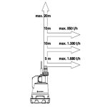 GARDENA BATERIJSKA POTOPNA ČRPALKA - slika 2