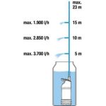 POTOPNA ČRPALKA GARDENA 4700/2 INOX AUTOMATIC - slika 2