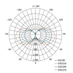 PRENOSNI REFLEKTOR EMOS DELOVNI 360-STOPINJSKI 70W 7000LM IP54 + SCHUKO - slika 13