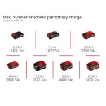 AKU. VIJAČNIK ZA SUHOMON. EINHELL TP-DY 18 LI BL-SOLO - slika 3