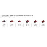 AKUMULAT. UDARNI VIJAČNIK EINHELL IMPAXXO 18/400 SOLO POWER X-CHANGE - slika 3