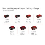 AKUMULATORSKI NADREZKAR EINHELL TP-RO 18 SET LI BL-SOLO - slika 4