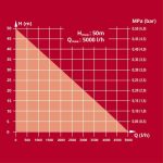 PRETOČNA ČRPALKA EINHELL GC-GP 1250/1 N - slika 6