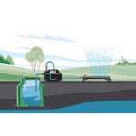 PRETOČNA ČRPALKA GARDENA CLASSIC 4100 S CEVMI 550W 4100 L/H - slika 5