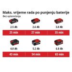 AKUMULATORSKI POLIRNIK EINHELL CE-CP 18/180 LI E SOLO POWER X-CHANGE - slika 5