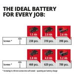 AKUMULATORSKI UDARNI VRTALNIK EINHELL TE-CD 18/48 LI-I KIT POWER X-CHANGE - slika 5