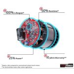 RAHLJALNIK ZELENIC EINHELL GC-SC 18/28 LI-SOLO - slika 3