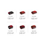 RAHLJALNIK ZELENIC EINHELL GC-SC 18/28 LI-SOLO - slika 10