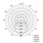 PRENOSNI REFLEKTOR EMOS 51W NW - slika 10