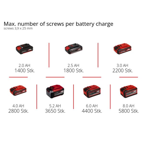 aku-vijacnik-za-suhomon-einhell-tp-dy-18-li-bl-solo-3541270-2 AKU. VIJAČNIK ZA SUHOMON. EINHELL TP-DY 18 LI BL-SOLO - slika 10