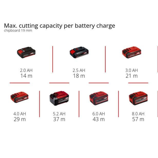 akumulat-vbodna-zaga-einhell-tp-jst-18135-li-bl-solo-3541277-2 AKUMULAT. VBODNA ŽAGA EINHELL TP-JST 18/135 LI BL-SOLO - slika 10
