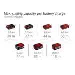 AKUMULATORSKI NADREZKAR EINHELL TP-RO 18 SET LI BL-SOLO - slika 12