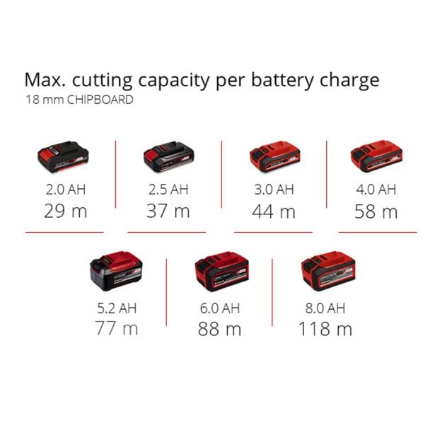 akumulatorski-nadrezkar-einhell-tp-ro-18-set-li-bl-solo-3541294-3 AKUMULATORSKI NADREZKAR EINHELL TP-RO 18 SET LI BL-SOLO - slika 12