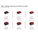 AKUMULATORSKI SET EINHELL TE-TK 18/3 LI CD+AG+HD - slika 14