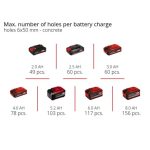 AKUMULATORSKI SET EINHELL TE-TK 18/3 LI CD+AG+HD - slika 16