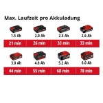 EINHELL AKUMULATORSKI BRUSILNIK ZA STENE TP-DW 18/225 LI - slika 12