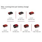 MOTOKULTIVATOR EINHELL GE-CR 18/20 LI SOLO POWER X-CHANGE, - slika 18