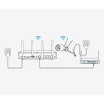 PAMETNA KAMERA REOLINK NVS12-8MB4W BELA - slika 20