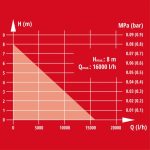 POTOPNA ČRPALKA EINHELL GC-DP 7035 LL - slika 9