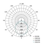 PRENOSNI REFLEKTOR EMOS 51W NW - slika 20