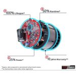 RAHLJALNIK ZELENIC EINHELL GC-SC 18/28 LI-SOLO - slika 14