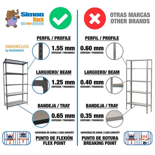 regal-simonrack-180x90x50-cm-5p180kg-antracit-galva-3553762-6 REGAL SIMONRACK 180X90X50 CM 5P/180KG ANTRACIT / GALVA - slika 7