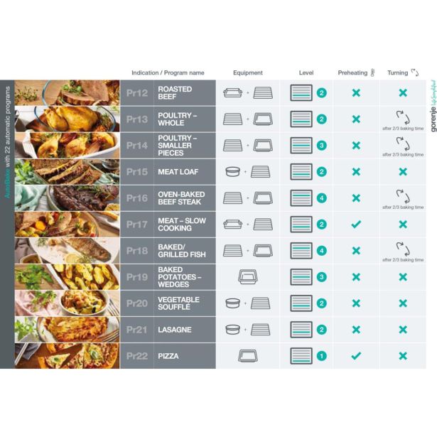 vgradna-pecica-gorenje-bos6747a01bg-3257452-6 VGRADNA PEČICA GORENJE BOS6747A01BG - slika 7