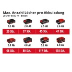 VRTALNO KLADIVO AKUMUL. EINHELL TE-HD 18/12 LI SOLO POWER X-CHANGE - slika 12