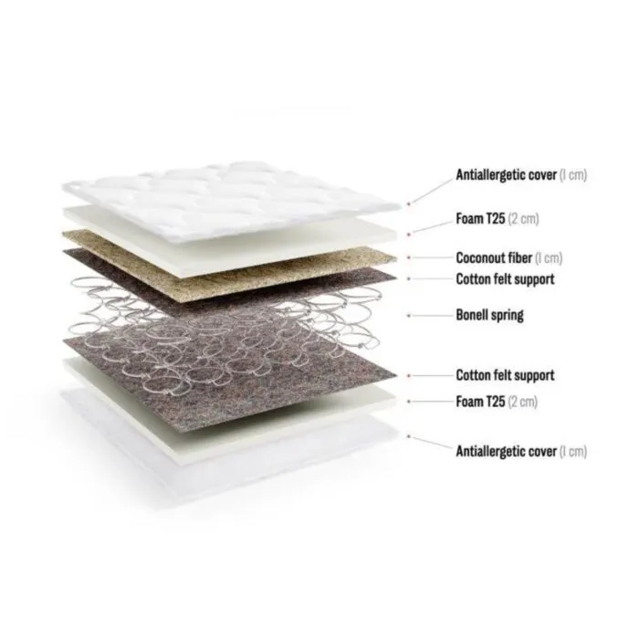 Vzmetnica ASALA Vzmetnica ASALA . Vzmetnica ASALA je narejena iz Bonell vzmeti, ki je na eni strani obložena z 1 cm debelo kokosovo ploščo in 2 cm debelo peno, na drugi