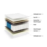 Vzmetnica MAYA . Vzmetnica MAYA je izdelana iz žepkastih vzmeti, ima 7 con trdote. Spada pod srednje trde vzmetnice z peno. Prevleka je primerna za poletje