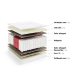 Vzmetnica RELAX . Vzmetnica RELAX je dvostransko ležišče iz pene. Izdelana je iz žepkastih vzmeti Multipocket - 7 trdotnih območij, obloženih z 1 cm