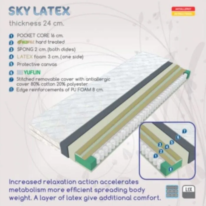 Vzmetnica SKAJ 90 x 200 Vzmetnica SKAJ 90 x 200 . Vzmetnica SKAJ 90 x 200 ima žepkasto vzmetenje, ki s svojim povečanim sprostitvenim učinkom pospešuje metabolizem in učinkovito