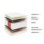 Vzmetnica SLIP . Vzmetnica SLIP je dvostransko ležišče iz pene, srednje trdo, grajeno na vzmeti, ki je na eni strani prekrita s 3 cm debelo termoelastično