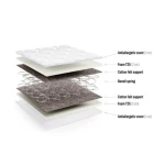 Vzmetnica SUZI . Vzmetnica SUZI je dvostranska srednje trda vzmetnica. Izdelana je iz Bonell vzmeti, ki je obojestransko prekrita z 2 cm debelo peno. Vsebuje