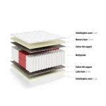 Vzmetnica TRES . Vzmetnica TRES je dvostransko ležišče iz pene srednje in trdo. Za popolno prileganje obliki telesa skrbi termoelastična pena, ki jo