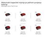 AKUMULATOR. VERIŽNA ŽAGA EINHELL FORTEXXA 18/20 TH SOLO 20CM 18V – verizna zaga