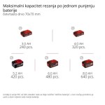 AKUMULATOR. VERIŽNA ŽAGA EINHELL GP-LC 36/35 LI SOLO POWER X-CHANGE – verizna zaga