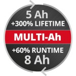 AKUMULATORSKA BATERIJA EINHELL 18V 5-8AH MULTI-AH PXC PLUS – dodatni pogled 6