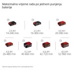 AKUMULATORSKI PUHALNIK EINHELL GC-CL 18 LI E- SOLO POWER X-CHANGE – dodatni pogled 6