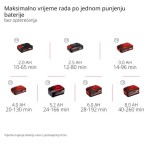 AKUMULATORSKI PUHALNIK EINHELL GE-UB 18/250 LI E SET 1X4AH – dodatni pogled 4