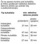 VGRADNA PEČICA BOSCH HBG7741W1 BELA – pecica
