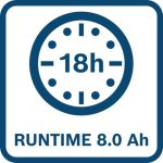 AKUMULATORSKA SVETILKA BOSCH PROFESSIONAL PRO GLI18V-3000 – dodatni pogled 11