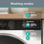 PRALNI STROJ GORENJE WG694A1P3 AUTODOSING – dodatni pogled 8