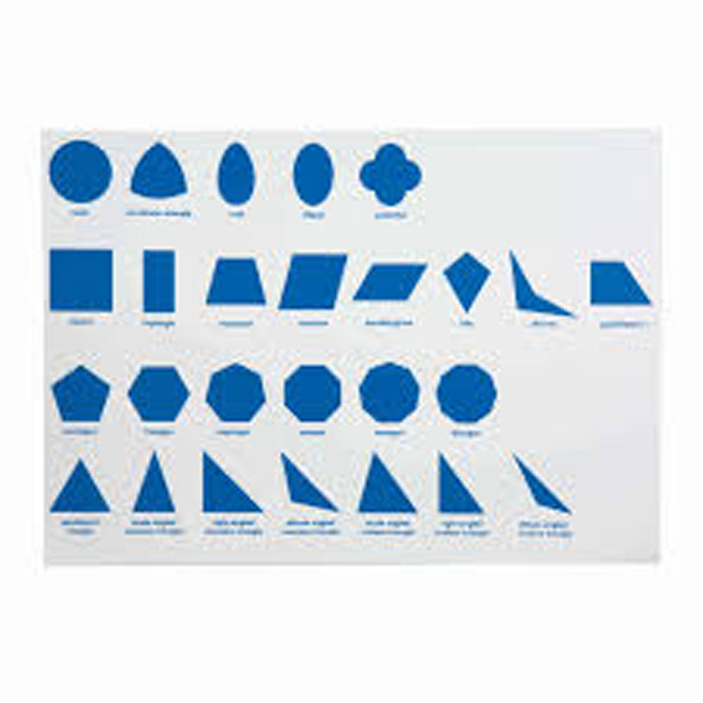 Učni list za geometrijsko omaro Učni list z vsemi geometrijskimi liki. Imena likov so v napisana v angleškem jeziku. Material: karton