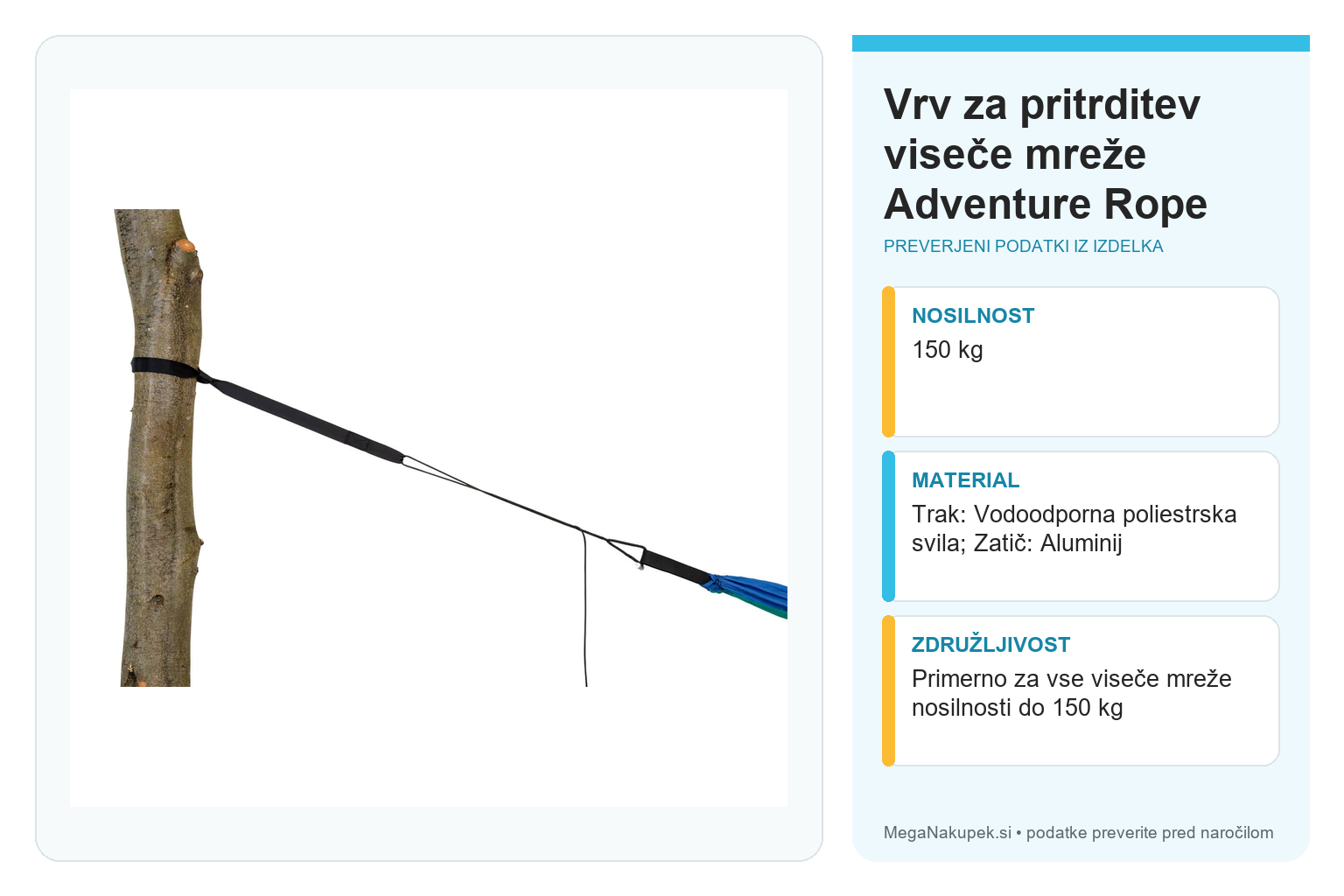Vrv za pritrditev viseče mreže Adventure Rope – infografika s preverjenimi podatki