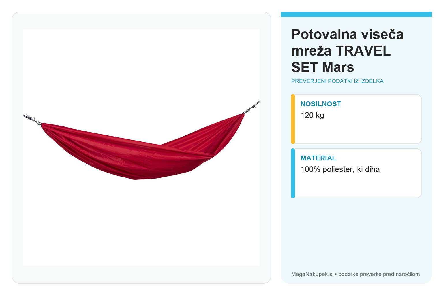 Potovalna viseča mreža TRAVEL SET Mars – infografika s preverjenimi podatki