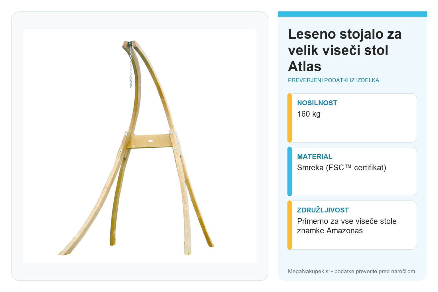 Leseno stojalo za velik viseči stol Atlas – infografika s preverjenimi podatki